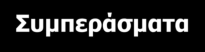 Συμπεράσματα Η νευροπάθεια του ΑΝΣ είναι πρώιμη διαταραχή στην διάρκεια του ΣΔ Η εξέταση της λειτουργίας του ΑΝΣ μπορεί να μας προσφέρει χρήσιμες πληροφορίες στην καθ ημέρα κλινική πράξη Αυξημένη