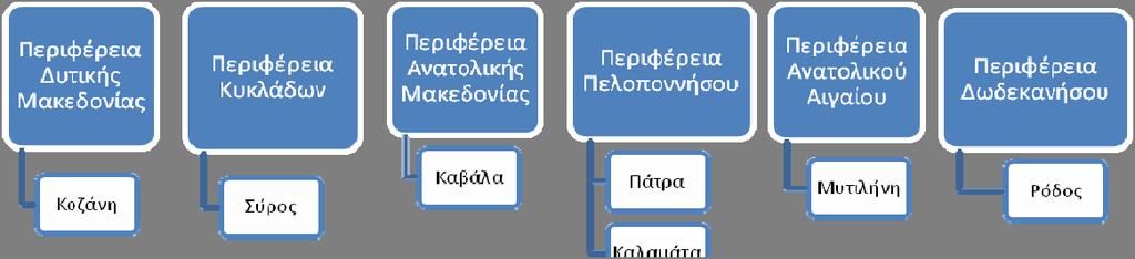 Ε.Κ. όσο και τα Κ.Ε.Κ. ΑμεΑ και στις 13