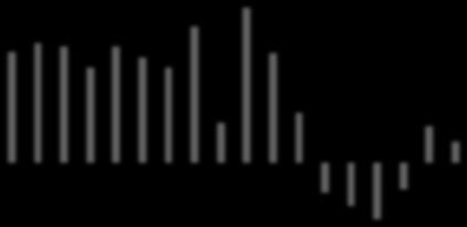 Απρ-19 21 22 23 24 25 26 27 Q1/9 Q3/9 Q1/1 Q3/1 Q1/11 Q3/11 Q1/12 Q3/12 Q1/13 Q3/13 Q1/14 Q3/14