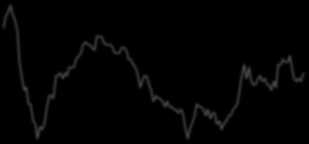 Apr-8 Apr-9 Apr-1 Apr-8 Apr-9 Apr-1 Mar-14 Jul-14 Nov-14 Mar-15 Jul-15 Nov-15 Mar-16 Jul-16 Nov-16 Mar-17 Jul-17 Nov-17 Mar-18 Jul-18 Nov-18 Mar-19 Ευρωζώνη: Βασικά