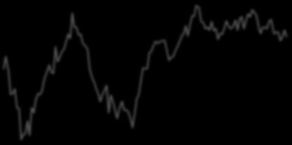 Production (%,Y/Y) (LHS) Manufacturing Sector Confidence Index