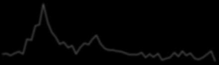 Προσφορά Χρήματος 5 45 4 35 3 25 2 15 1 5 14 12 1 8 6 4 2-2 M3 (%,Y/Y) M1