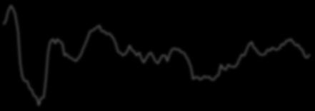 214 215 216 217 218 219 Real GDP (%, Q/Q-AR) (LHS) Real GDP (%, Υ/Υ) (RHS)