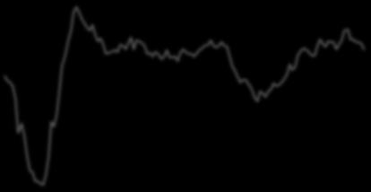 Mar-8 Mar-9 Mar-1 Mar-11 Mar-12 Mar-13 Mar-14