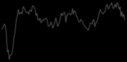 Mar-17 Mar-18 Mar-19 Apr-8 Apr-9 Apr-1 Apr-8 Apr-9