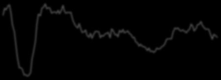 (%,Y/Y) Saving Ratio (%) (RHS) 5.