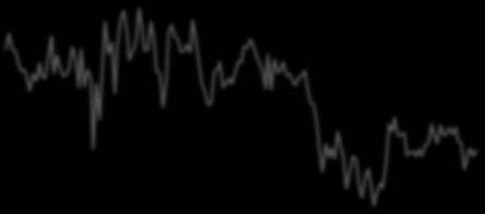 25 26 27 28 29 21 211 212 213 214 215 216 217 218 May-6 May-7 May-8 May-9 May-1 May-11 May-12 May-13 May-14 May-15 May-16 May-17 May-18 May-19 Apr-4 Apr-5