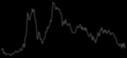 Apr-5 Apr-6 Apr-7 Apr-8 Apr-9 Apr-1 Apr-6 Apr-7 Apr-8 Apr-9 Apr-1 ΗΠΑ: FED Τραπεζικός Τομέας 1. Παρεμβατικό Επιτόκιο FED & Διατραπεζικό Επιτόκιο 2.