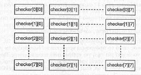 #define ARRAY_SIZE 10 void main () int ages[array_size]; /* Orismos Pinaka typoy int 5 stoixeiwn */ int index; for (index=0; index<array_size; index++) ages[index]=(index+2); 1.