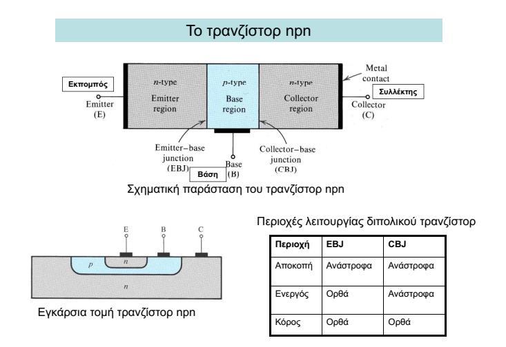 Ενώ η εικόνα αυτή από το λογισμικό σχεδίασης κυκλωμάτων Fritzing Τρανζίστορ Ο μικρός κινητήρας DC, είναι πιθανό να χρησιμοποιήσει