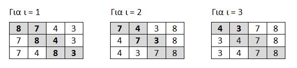 Συνολικά γίνονται 9 πράξεις σύγκρισης, αφού σε κάθε ένα πέρασμα γίνονται 3 συγκρίσεις. Ο συγκεκριμένος πίνακας Α έχει n=4 θέσεις.