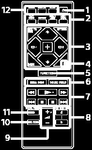 Κουμπί FUNCTION 6. Κουμπί MEGA BASS Κουμπί SOUND FIELD 7.