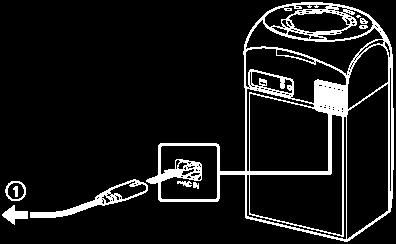 Σύνδεση του συστήματος σε πρίζα AC 1 Εισαγάγετε γερά το άκρο του καλωδίου τροφοδοσίας AC (παρέχεται) στην υποδοχή AC IN στο πίσω μέρος του συστήματος και κατόπιν σε μια πρίζα AC ( ).