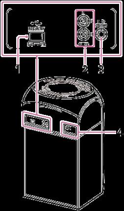 1. Θύρα (USB) REC/PLAY 2. Υποδοχές AUDIO IN L/R 3. Υποδοχή MIC/GUITAR 4.