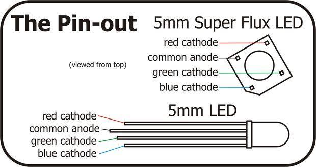 Τα σκέλη που αντιπροσωπεύουν τα LED ντα συνδέουμε σε όποιες ψηφιακές εξόδους του Arduino θέλουμε, αρκεί να έχουν το σύμβολο PWM.
