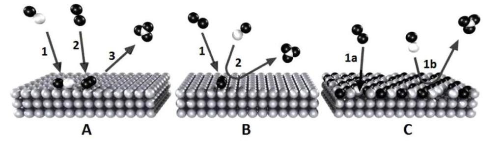 Μηχανισμοί αντίδρασης σε επιφάνεια Langmuir