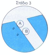 7.3 εσωτερικά φαινόμενα