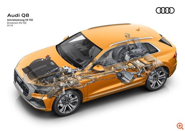 αία μηχανικά μέρη Κορυφ Το κορυφαίο SUV της Audi δεν θα μπορούσε να κρύβει κάτω από τις γυαλιστερές του λαμαρίνες δεύτερης κλάσης τεχνολογία.
