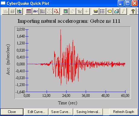 Κεφάλαιο 3 ο : Δεδομένα για την εκτίμηση σεισμικής απόκρισης σηράγγων σελ 44