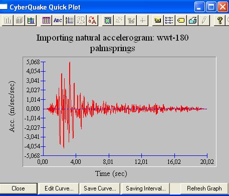 Κεφάλαιο 3 ο : Δεδομένα για την εκτίμηση σεισμικής απόκρισης σηράγγων σελ 46