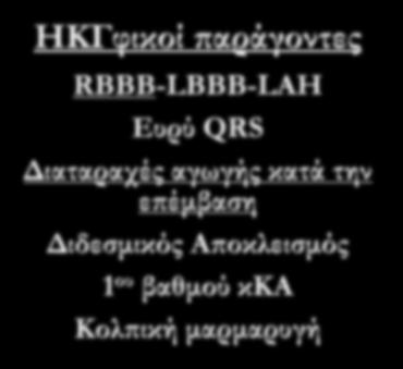 ΗΚΓφικοί παράγοντες