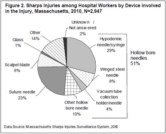 Massachusetts Sharps