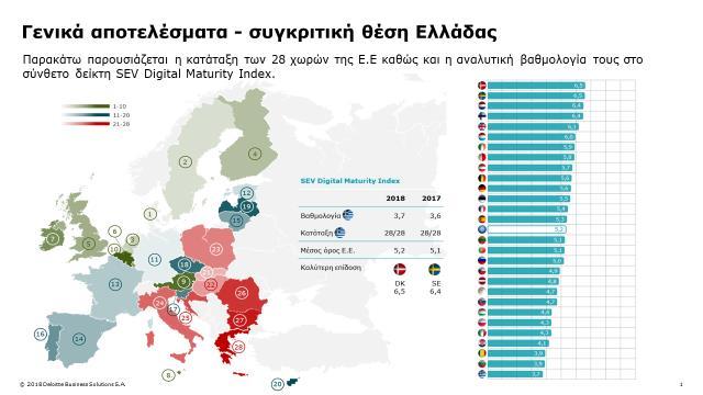 Το παρατηρητήριο ψηφιακού