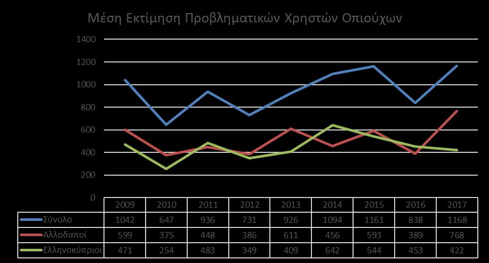 Δείκτης Χρήσης