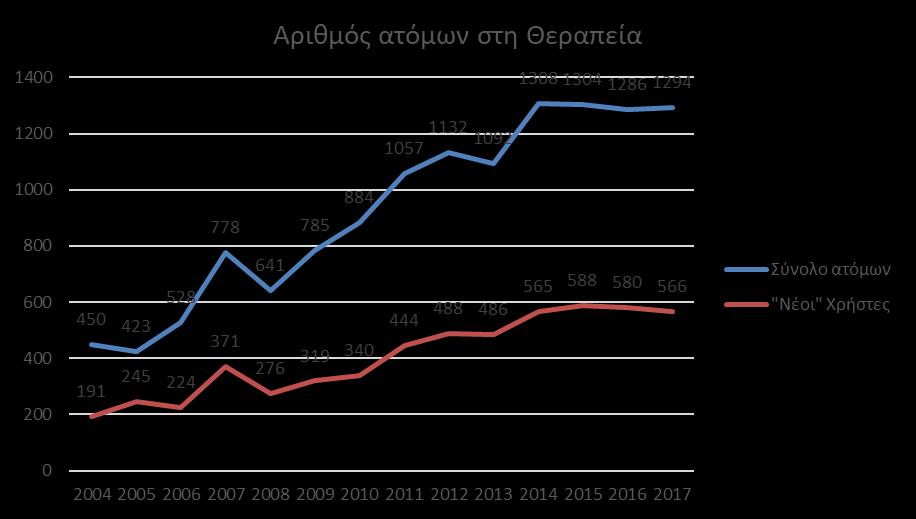 Δείκτης