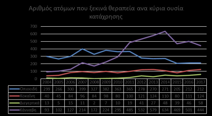 Θεραπείας