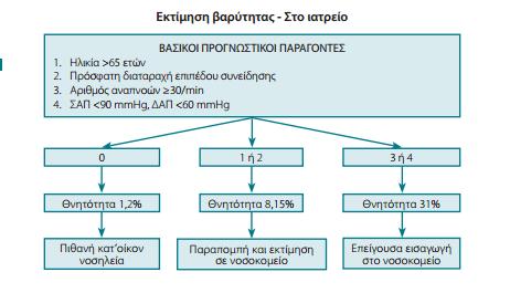 Δείκτης