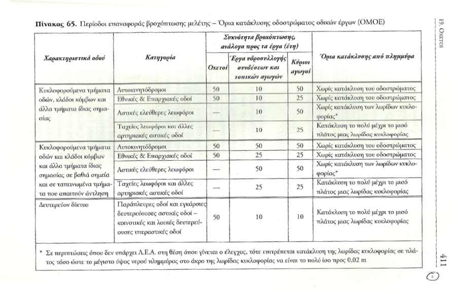 Περιοδος επαναφοράς συχνότητα επανεμφάνισης Ο λόγος που μας ενδιαφέρει η περίοδος