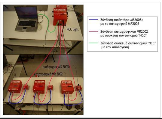 Εικόνα 4.9: Συσκευή διαχείρισης «NCC light», πάνω όψη όπου φαίνονται οι λυχνίες και η οθόνη και πλάγια όψη όπου φαίνονται οι υποδοχές των καλωδίων σύνδεσης.