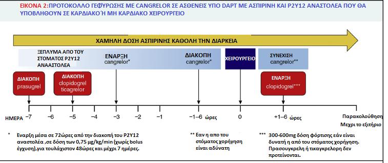 παρατηρήθηκαν οφείλονταν