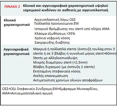 σε άλλες βλάβες που δεν