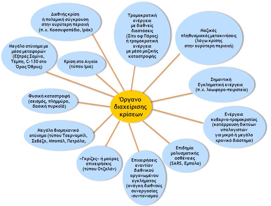 PP No 16 Μάρτιος 2011 Θάμος Ντόκος Προκλήσεις Εσωτερικής Ασφάλειας Μηχαμισμός εθμικής ασφάλειας ξ ρημεοιμϊ διεθμέπ πεοιβάλλξμ υαοακςηοίζεςαι πεοιρρϊςεοξ απϊ κάθε άλλη επξυή ρςημ ιρςξοία ςηπ