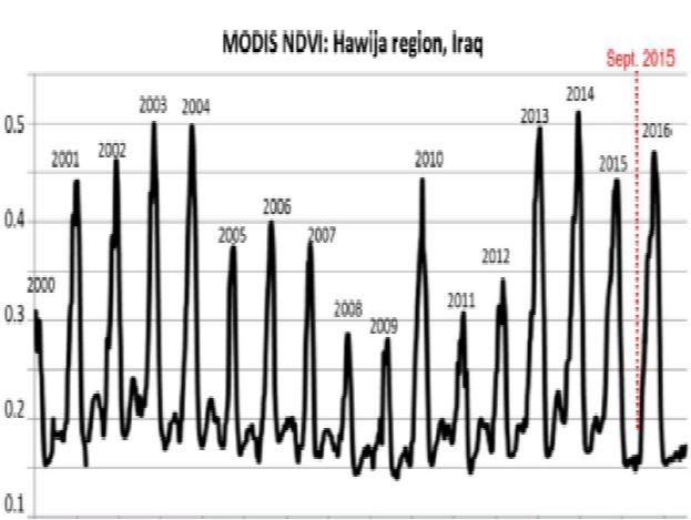 : Remote sensing and modelling analysis of the extreme dust storm hitting the Middle East and eastern Mediterranean in September 2015, Atmos. Chem. Phys.