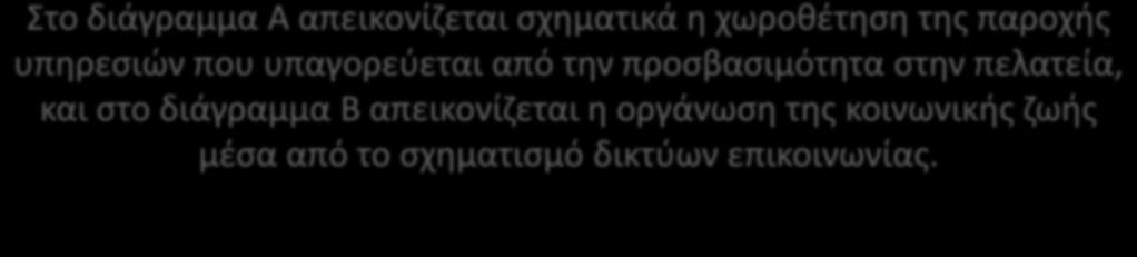 Στο διάγραμμα Α απεικονίζεται σχηματικά η χωροθέτηση της παροχής υπηρεσιών που υπαγορεύεται από την προσβασιμότητα στην