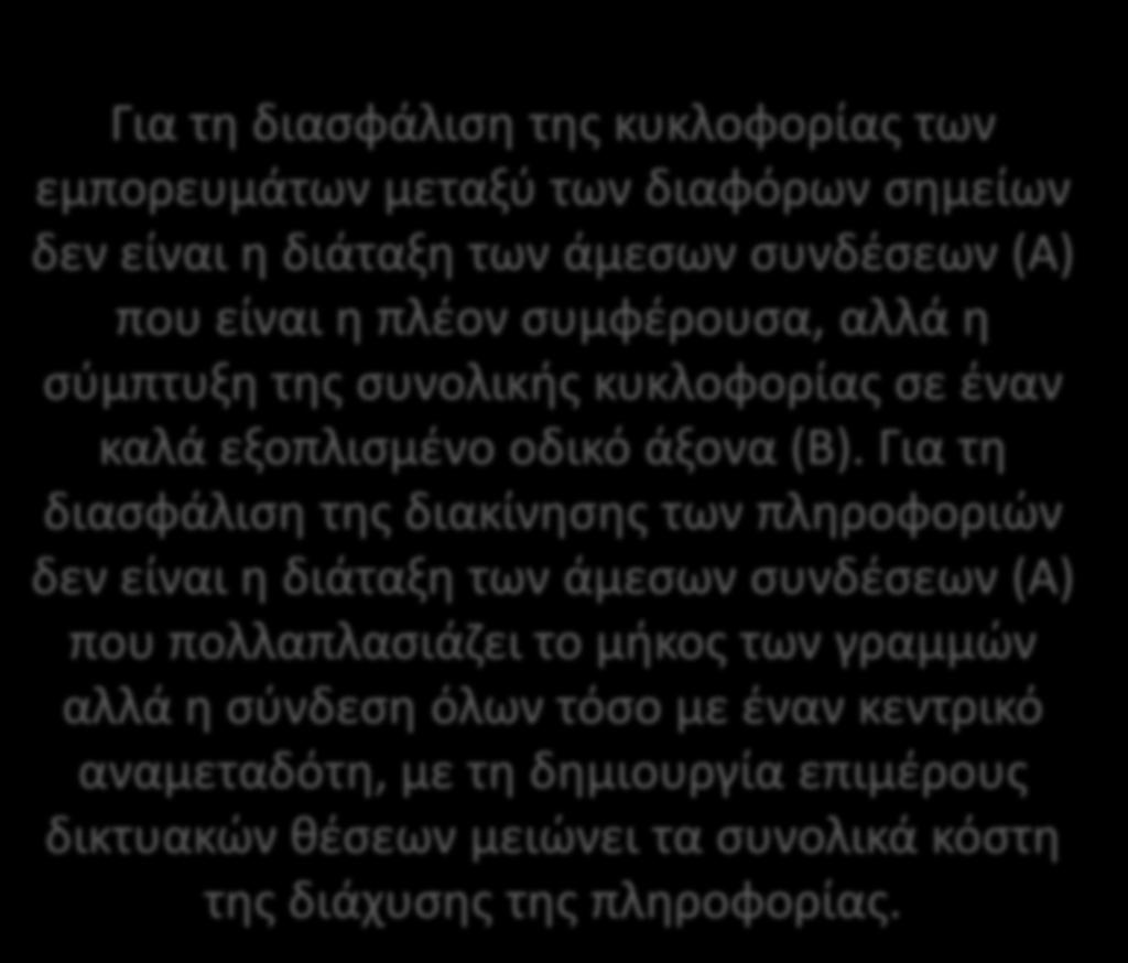 Για τη διασφάλιση της διακίνησης των πληροφοριών δεν είναι η διάταξη των άμεσων συνδέσεων (A) που πολλαπλασιάζει το μήκος των