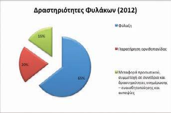 Μαριάνθη Παπαγιάννη Υπεύθυνη τομέα ενημέρωσης Οι μαθητές είχαν την ευκαιρία να γνωρίσουν περισσότερα για τον τρόπο ζωής και το μεταναστευτικό ταξίδι των χελιδονιών μέσα από την προβολή σχετικής