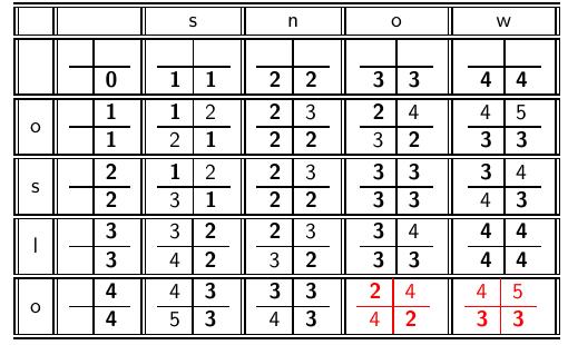 90