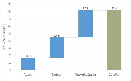 Η οικονομική συνεισφορά της βιομηχανίας αλουμινίου 51 5.