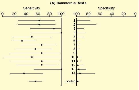 Η Συμβολή της PCR στη