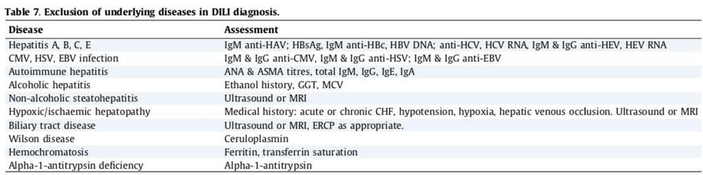 ΑΠΟΚΛΕΙΣΜΟΣ ΑΛΛΩΝ ΑΙΤΙΩΝ ΗΠΑΤΙΚΗΣ ΝΟΣΟΥ EASL Clinical Practice