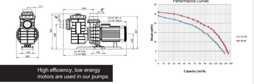 250/1 WPOOL 00/1 0,55Kw-0,75 0,75Kw-1,00 1,10 Kw-1,50 1,50 Kw-2,00 FLOW