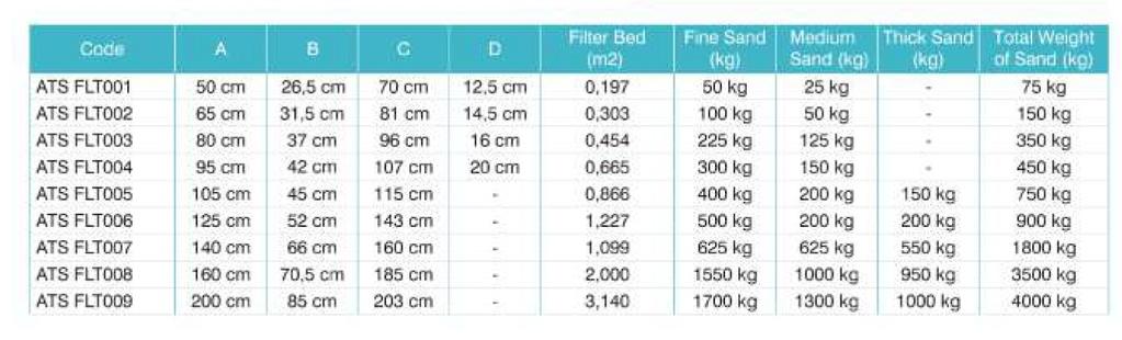 ATS FLT019 ATS FLT020 ATS FLT021 Ø (mm) 1250 1600 2000 50 (m /h/m2 ) 56 m ΣΥΝΔΕΣΗ D 90 1650,00 100 m D 110-125