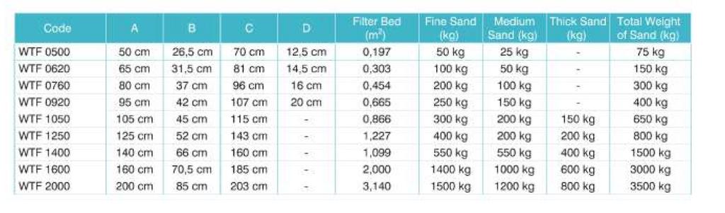 80m 2000 WTF 2000 ΣΥΝΔΕΣΗ 4m 56m 80m D 90 D 90 D 110 770,00 1.110,00 1.550,00 100m D 110-125 1 740,00 D 160.
