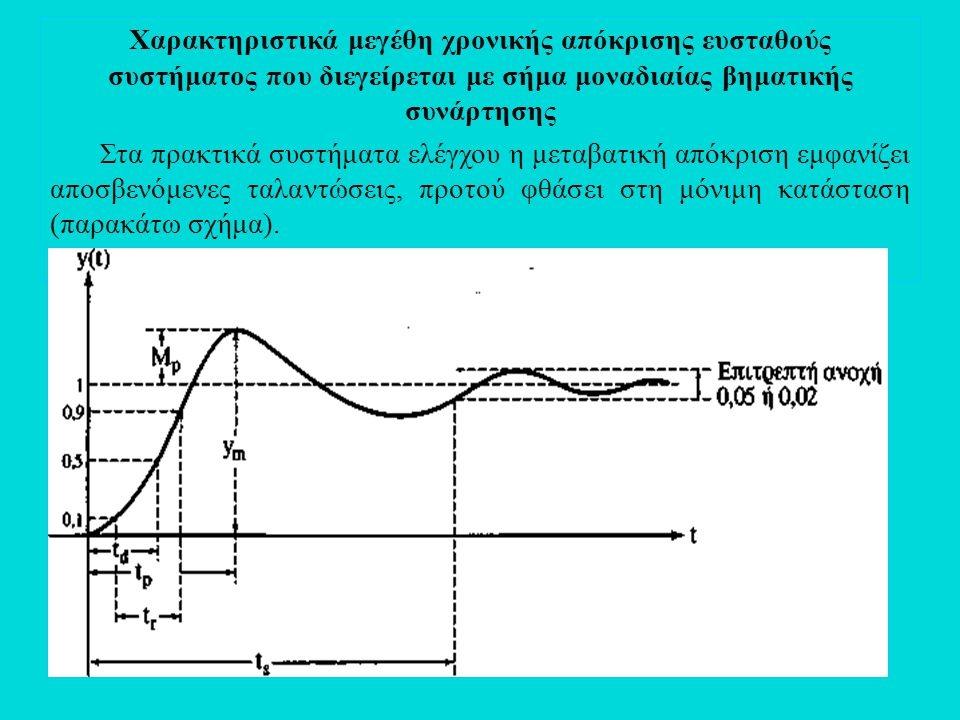 Εικόνα 4 Διάγραμμα απόκρισης ευσταθούς συστήματος 1.