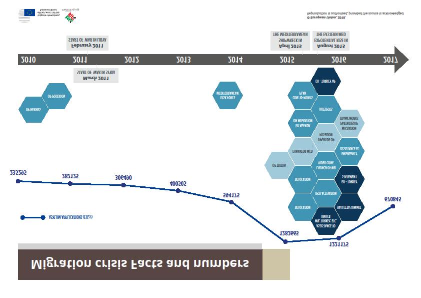 ΠΑΡΑΡΤΗΜΑ III 9520/18