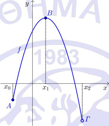 (α) Η συνάρτηση είναι: Κοίλη στα διαστήματα, 0 και, Κυρτή στο διάστημα 0,. (β) Η γραφική παράσταση της παρουσιάζει σημεία καμπής για 0 και. 6.